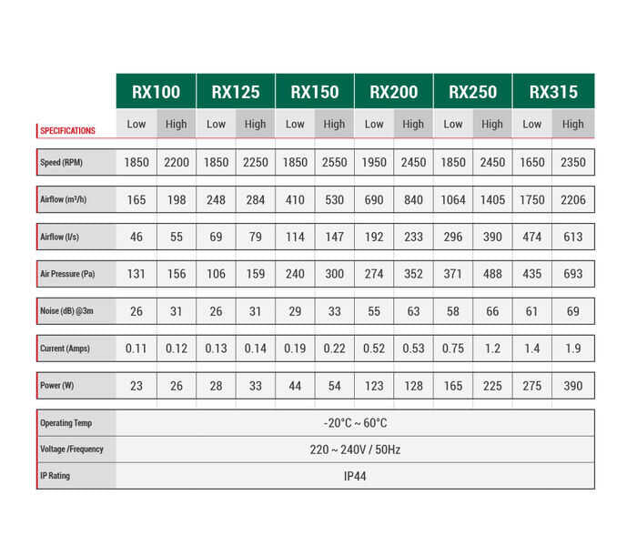 RX INLINE FAN 2 SPEED 200mm RX200