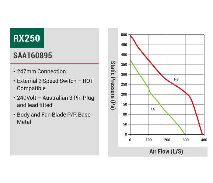 RX INLINE FAN 2 SPEED 315mm RX315