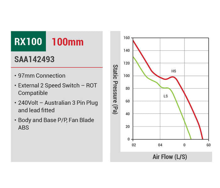 RX INLINE FAN 2 SPEED 100mm RX100