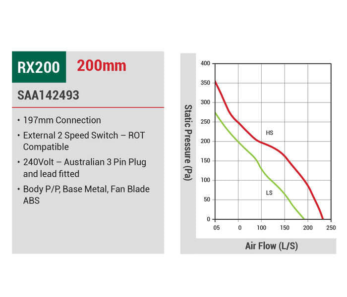 RX INLINE FAN 2 SPEED 200mm RX200