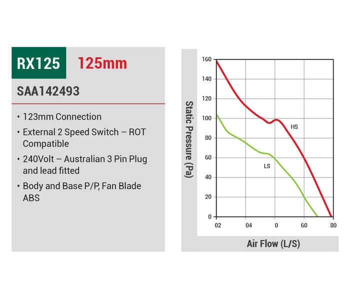 RX INLINE FAN 2 SPEED 125mm RX125