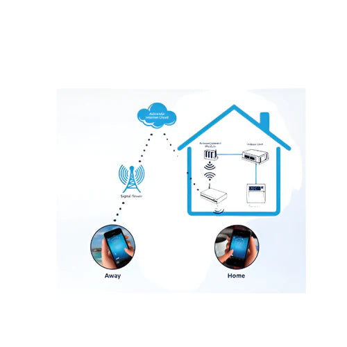 ACTRON HWS WIFI USB KIT WUK-WH1