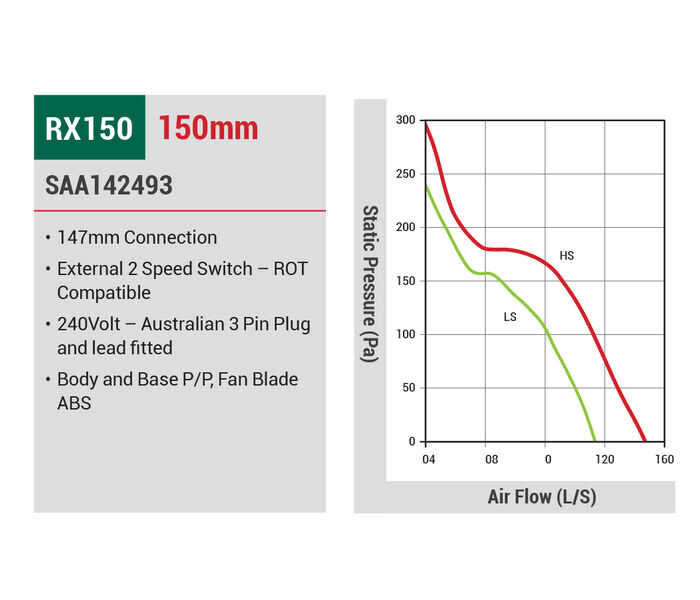 RX INLINE FAN 2 SPEED 150mm RX150